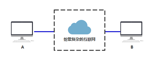 如果让你来设计网络