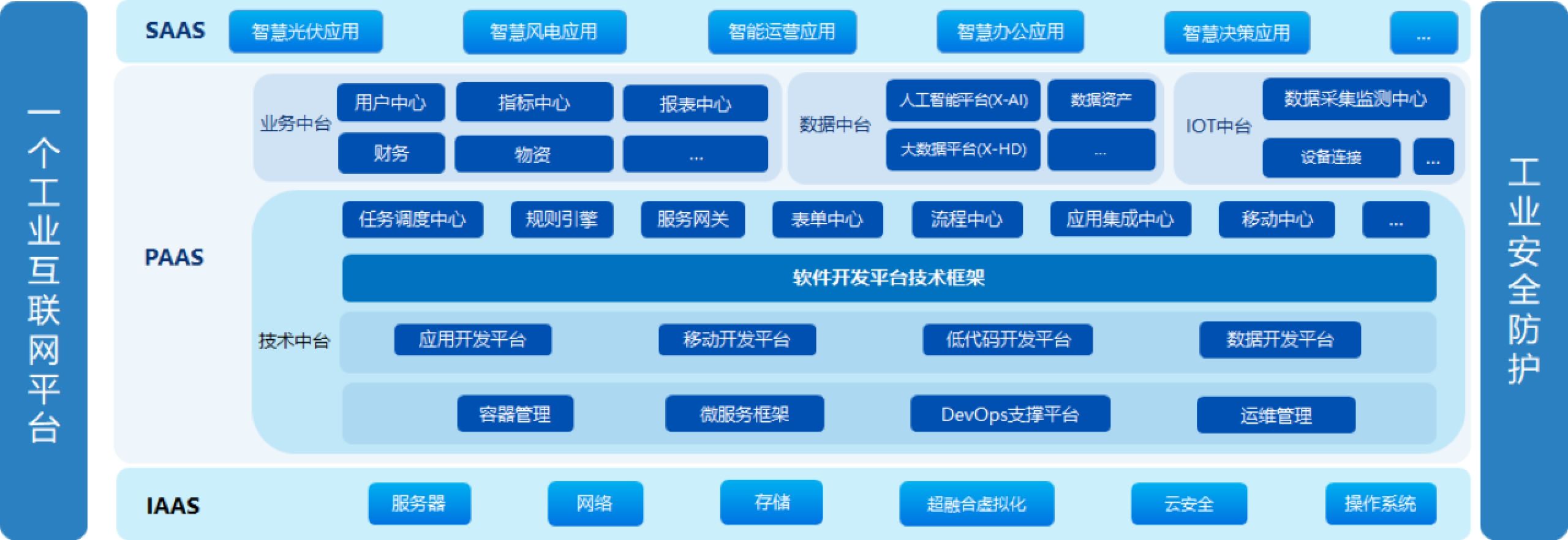 9万字企业数字化技术中台、数据中台、工业互联网建设方案WORD