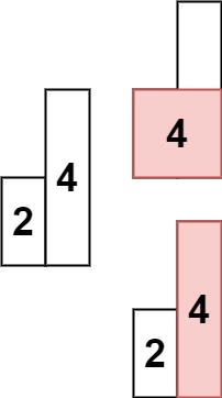 单调栈题目：柱状图中最大的矩形
