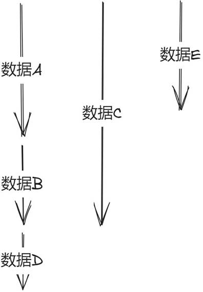 服务架构的设计原则