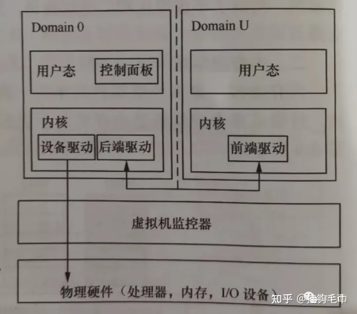 云计算,虚拟化_从云计算的角度来看,虚拟化是什么「建议收藏」