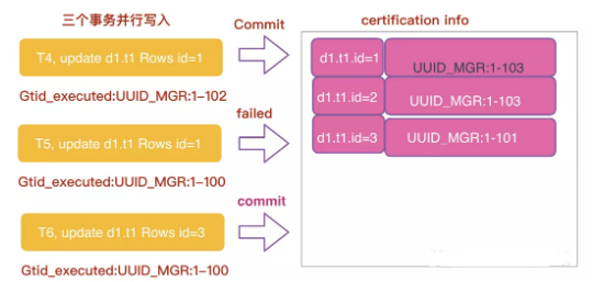 悄咪咪的告诉你们MySQL MGR技术，到底厉害在哪里