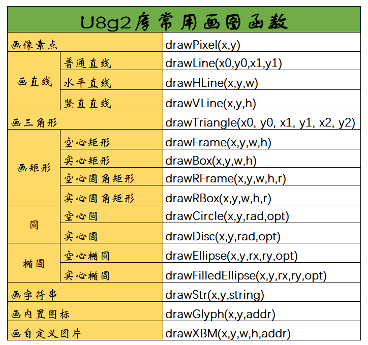 esp32 使用u8g2图形库 IIC驱动OLED