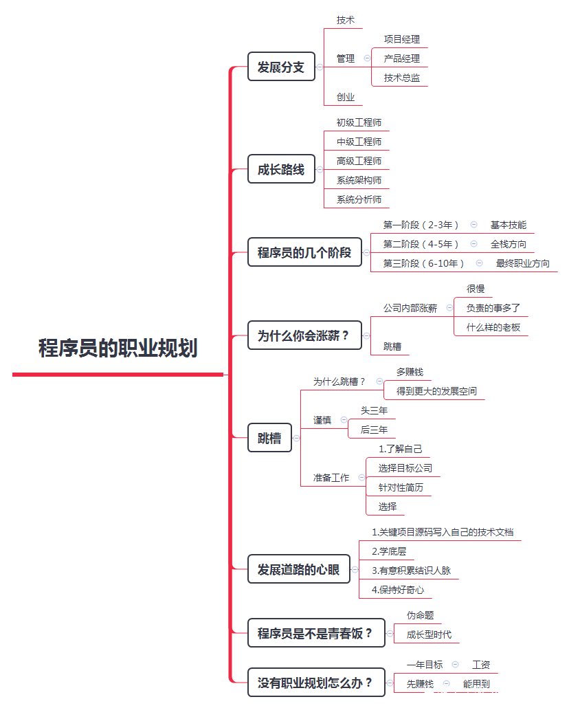 职业规划