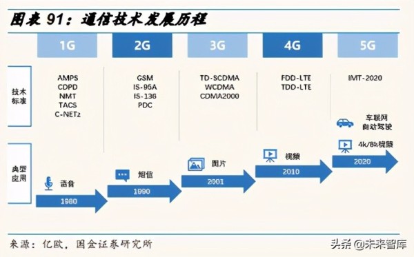 时间币出现nds Csdn