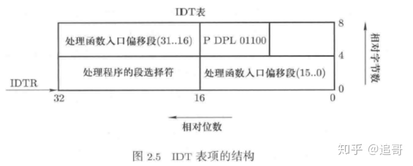 linux shell 宏定义_linux内核修炼之系统调用