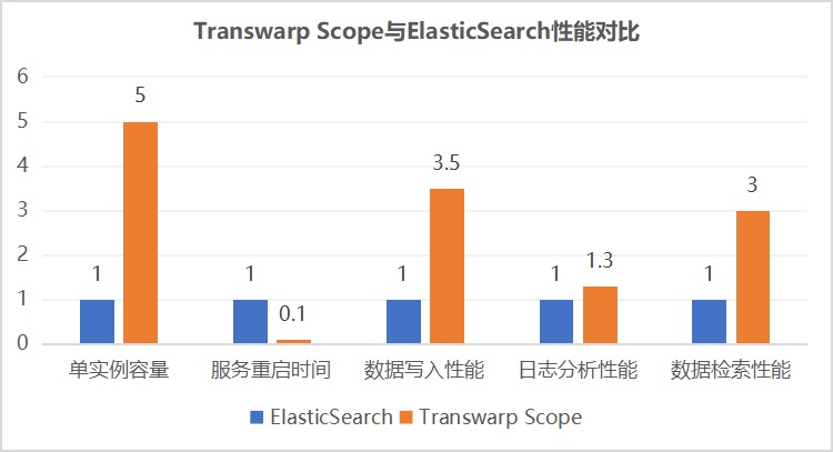 2022年12月中国数据库排行榜：OceanBase立足创新登榜首，华为腾讯排名上升树雄心