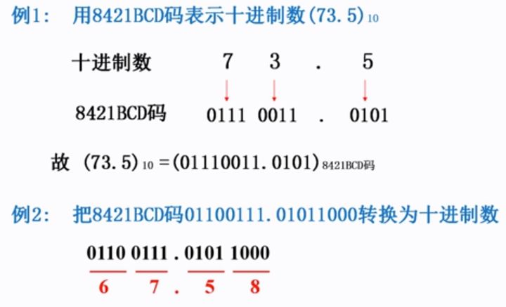 3位格雷码的顺序编码码制bcd码格雷码奇偶校验码字母数字码数电