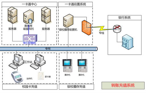 一卡通充值系统c语言,一卡通充值,一卡通充值中心,一卡通充值系统,一卡通充值转账系统 - 新开普(NewCapec)...