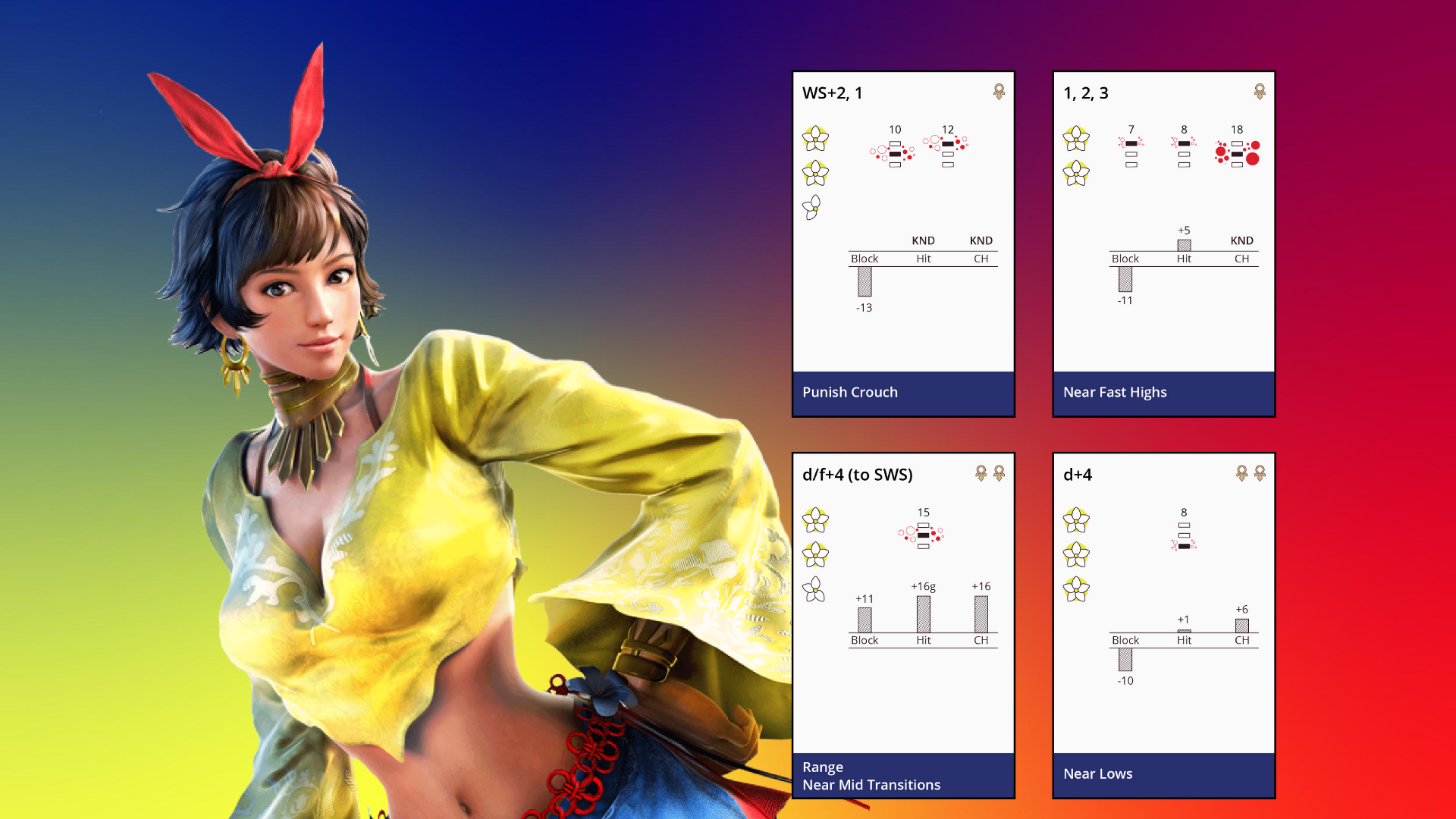 Josie Rizal from Tekken 7 beside 4 cards I designed as part of the Tekken project.