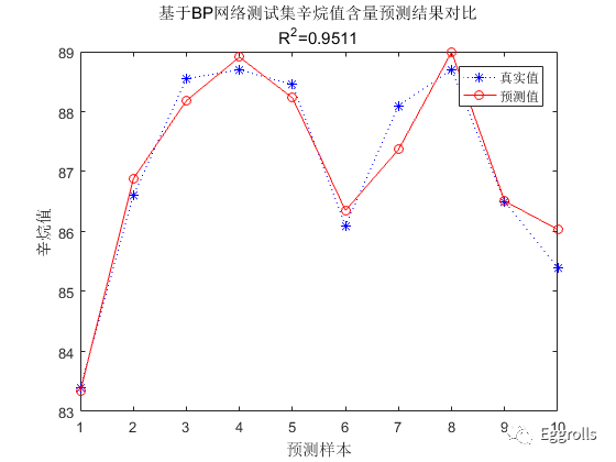 rbf神经网络_RBF 和 BP 神经网络的比较