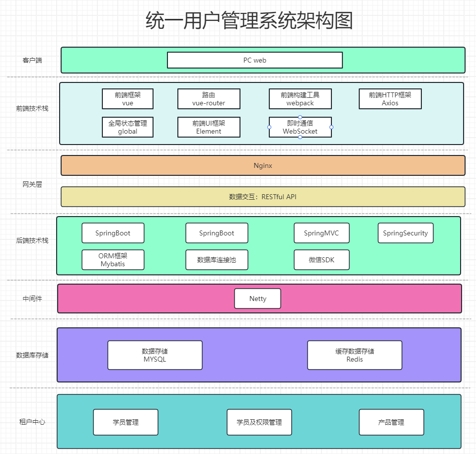 Springboot <span style='color:red;'>统一</span><span style='color:red;'>登录</span>设计<span style='color:red;'>实现</span>