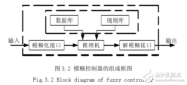 什么是模糊神经网络_模糊神经网络原理详解