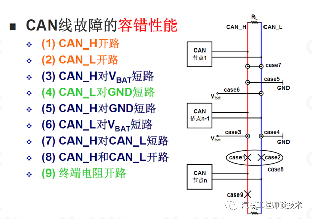 CAN总线第1讲__物理层讲解_can高速总线拓扑结构-CSDN博客