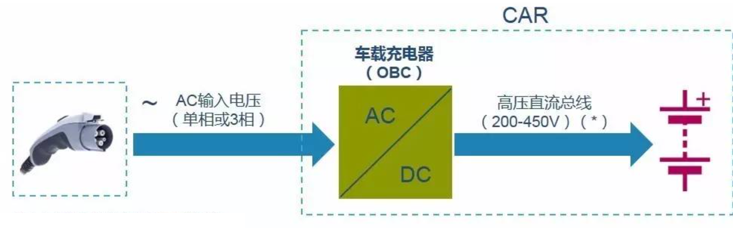 OBC交流充电浪涌问题怎么办