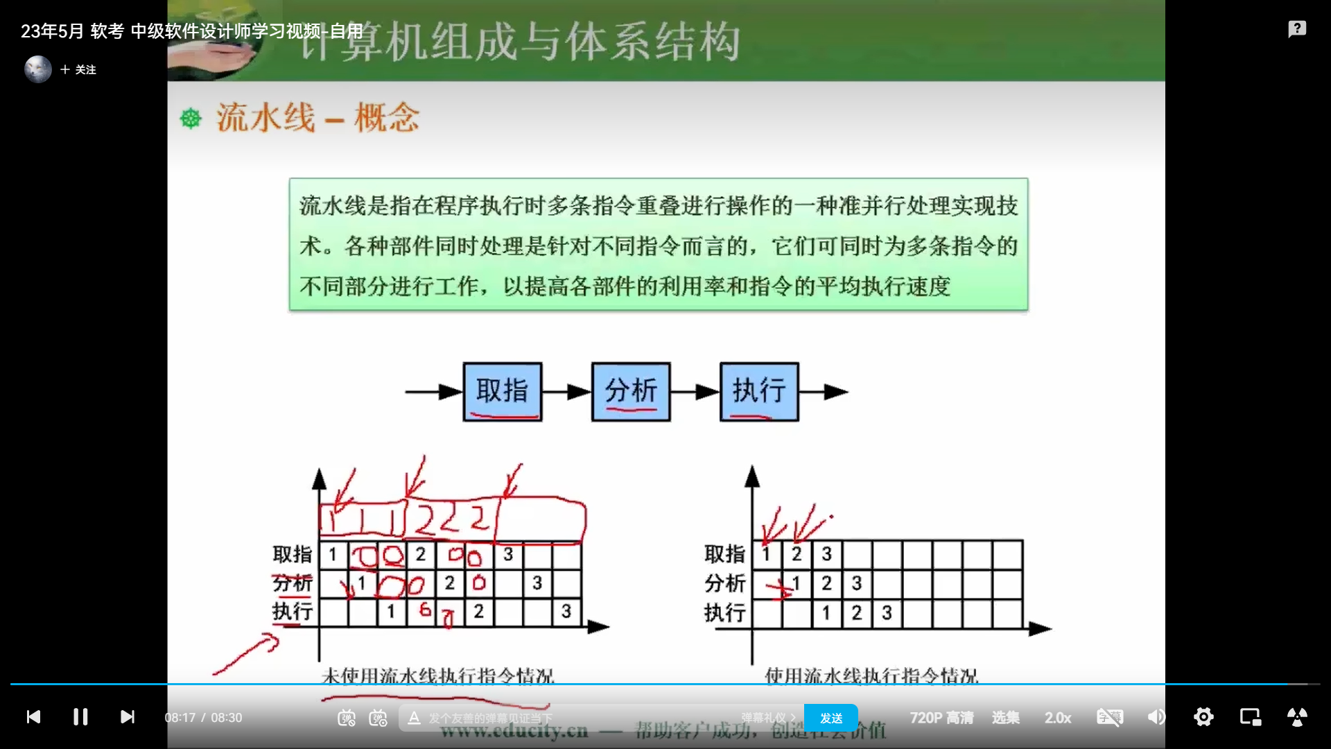 两周备战软考中级-软件设计师-自用防丢 (https://mushiming.com/)  第14张