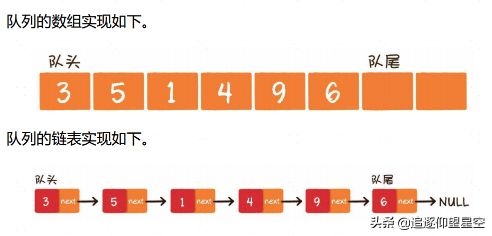 什么是数据结构？什么是算法？我该怎么学习数据结构与算法？