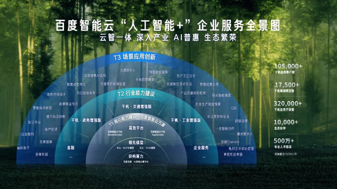 分享:独立博客之首亲授：加速百度收录实战经验，流量暴增不是梦