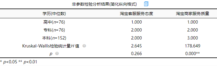 什么是非参数检验？应该如何操作与分析？