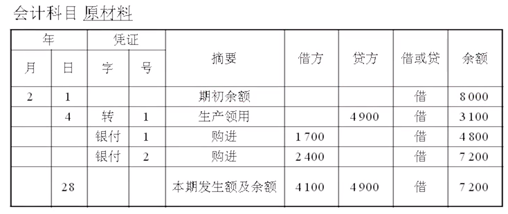 支付产品必懂的会计基础及如何应用