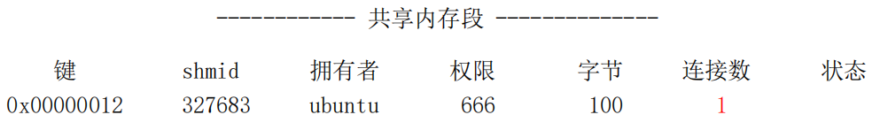 Linux学习之系统编程篇：利用 shm 进行进程间通信_shm通信-CSDN博客