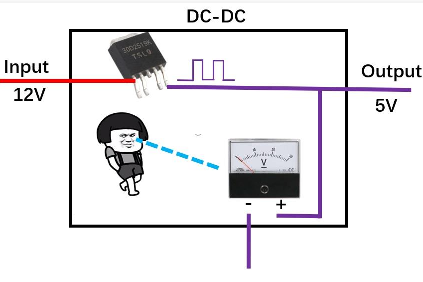 信看课堂笔记—LDO和DC-DC电路打PK