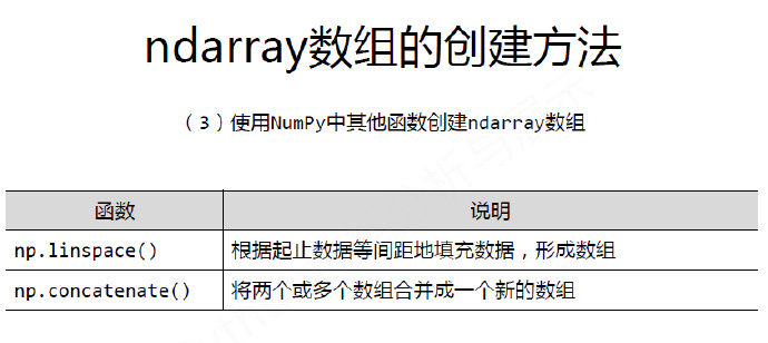python编程-30：Numpy库入门