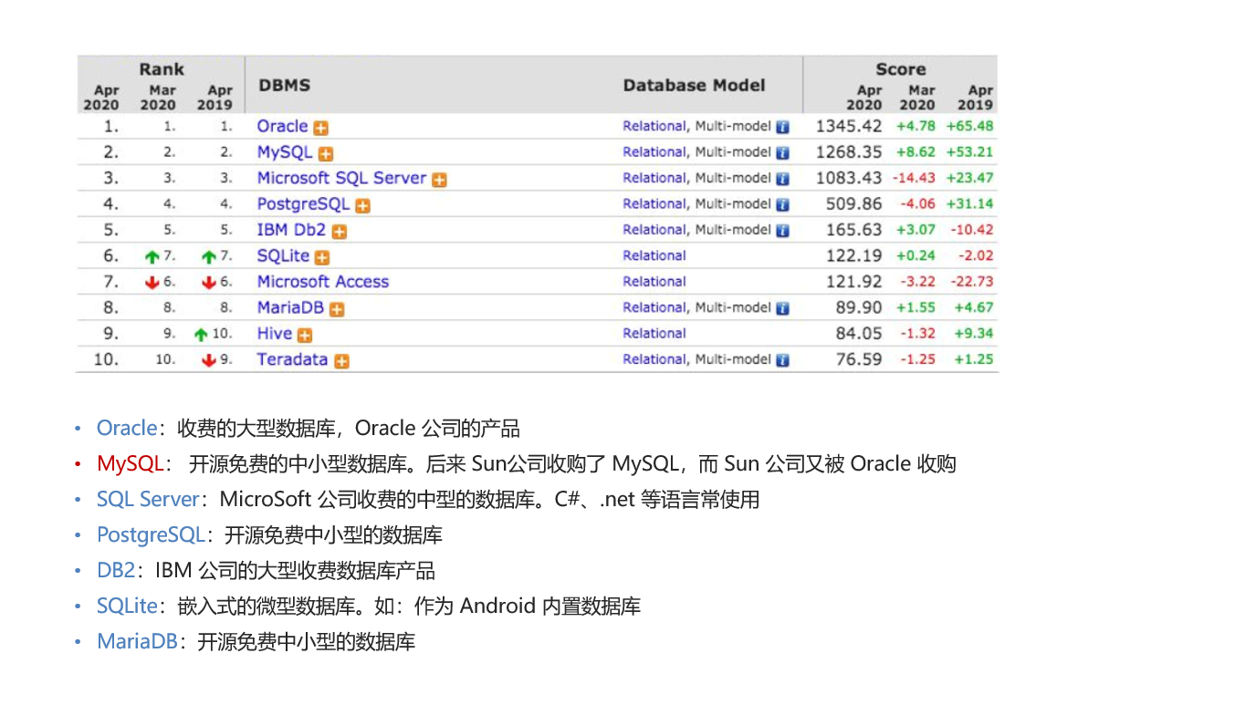 MySql基础