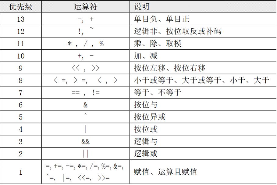 Linux Shell 脚本编程基础