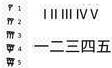 古巴比伦楔形数字, 罗马数字和中国数字的对比