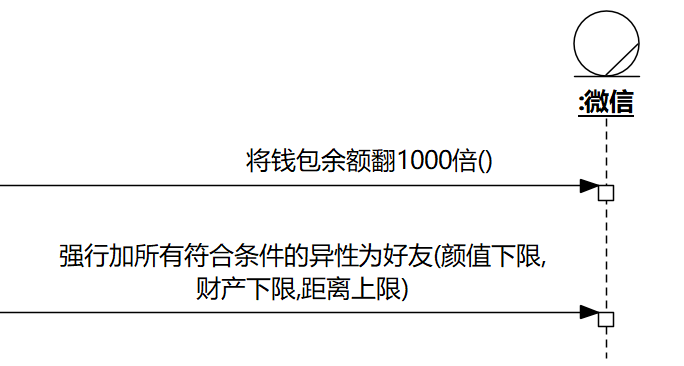 养娃难可求助亲戚的UML建模-UMLChina建模知识竞赛第4赛季第26轮