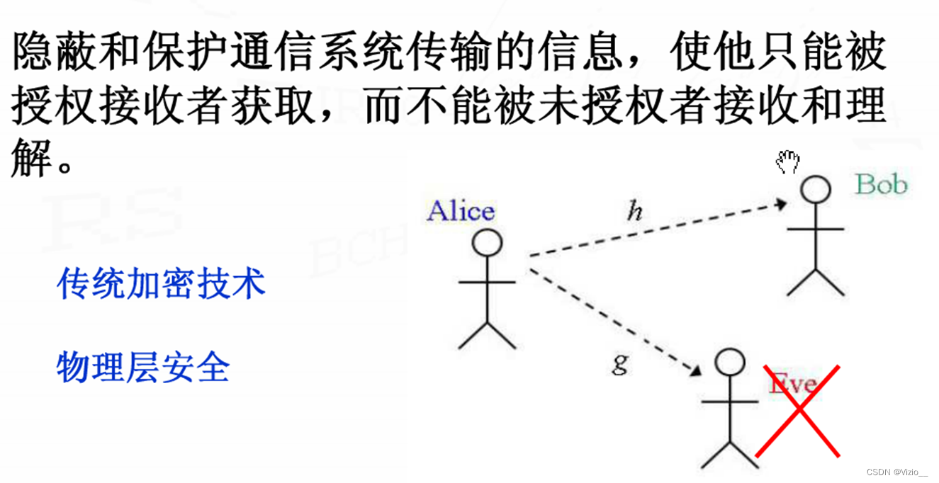 信息论复习—信息论的基本概念