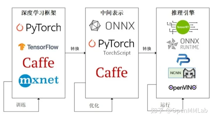 硬件&软件【部署】[亲测有效]