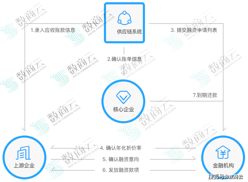 【行业分析】打破食品行业供应链薄弱环节，建设数字化韧性供应链