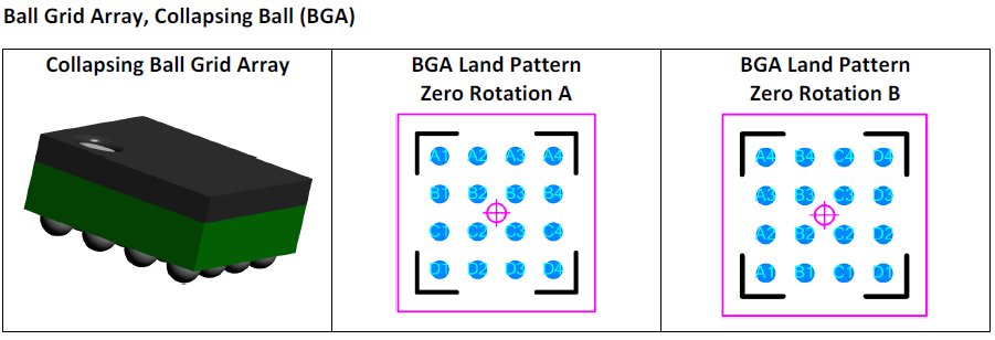 Ball Grid Array, Collapsing Ball (BGA)