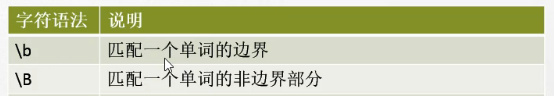 C#编程-85:正则表达式语法复习 C#编程-85:正则表达式语法复习