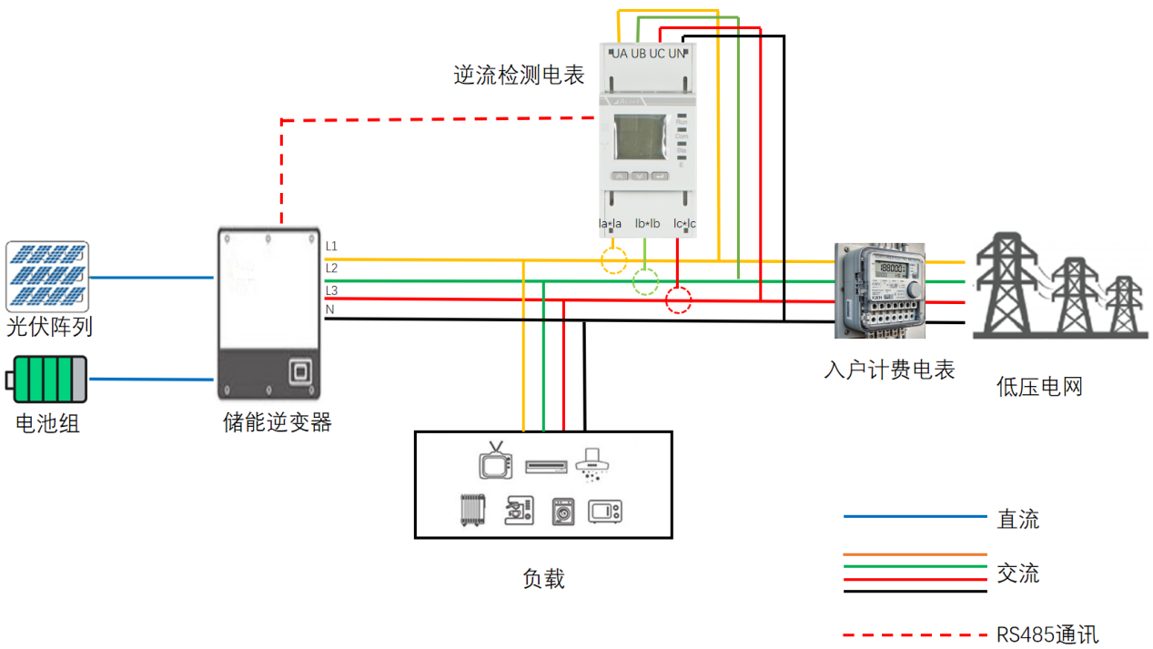 毫秒级相应逆流检测电表安科瑞防逆流电能表