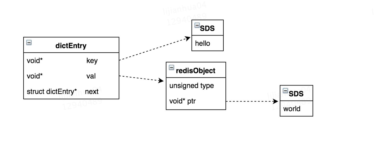 goredis string类型key可以对应多个value吗_C语言没有字符串，Redis是怎么存储string的？...CSDN博客