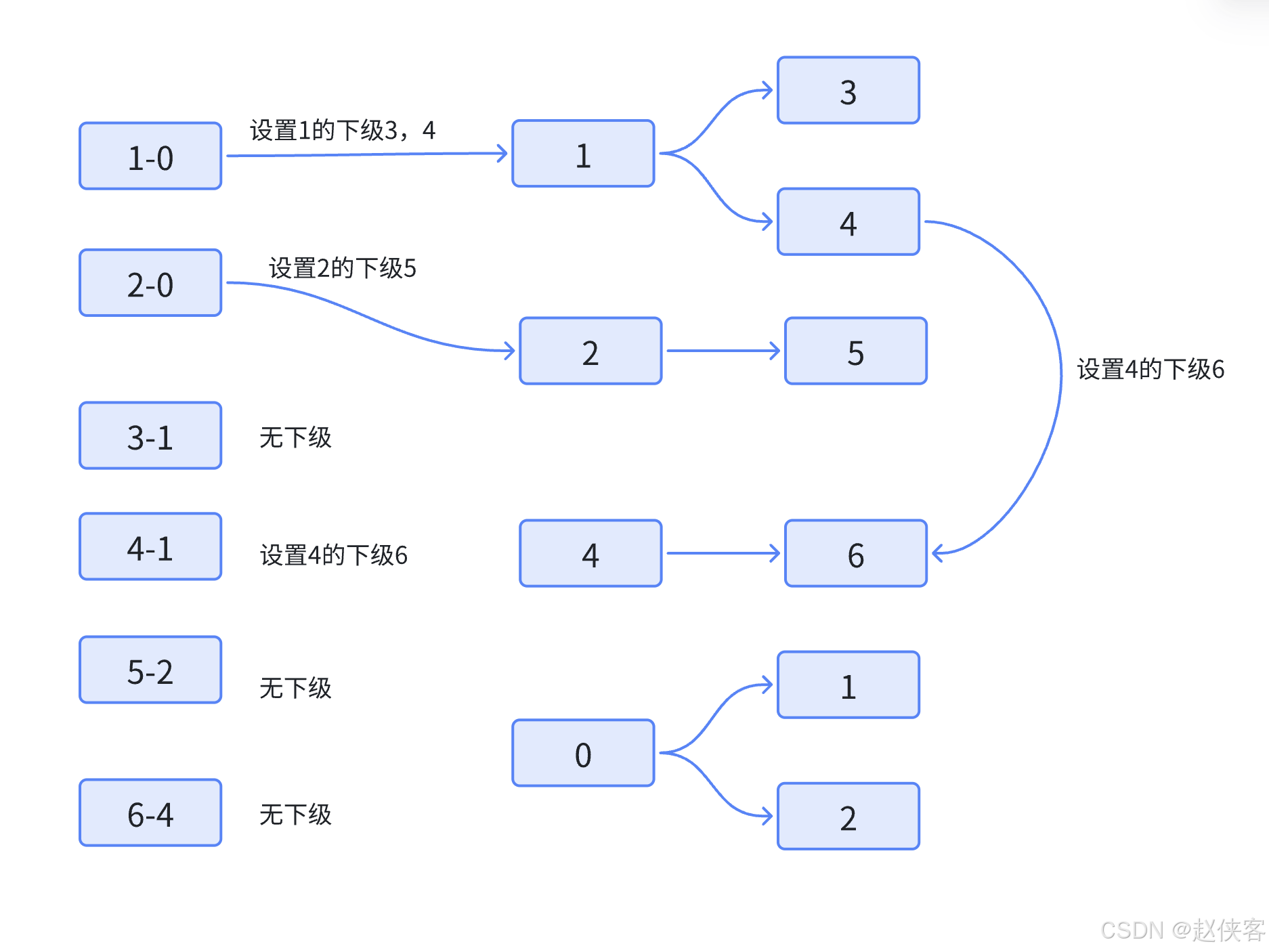 我是如何给阿里大神Tree工具类做CodeReview并优化的_System_02