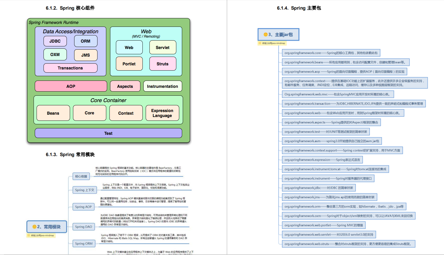 你跟涨薪只差这份Java核心知识点文档，读懂它你就是技术大佬!!