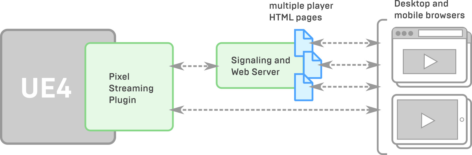 PixelStreaming4.24