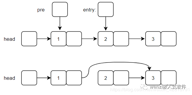 首先,我們有這樣一個單鏈表的數據結構:typedefstructlistnode{int