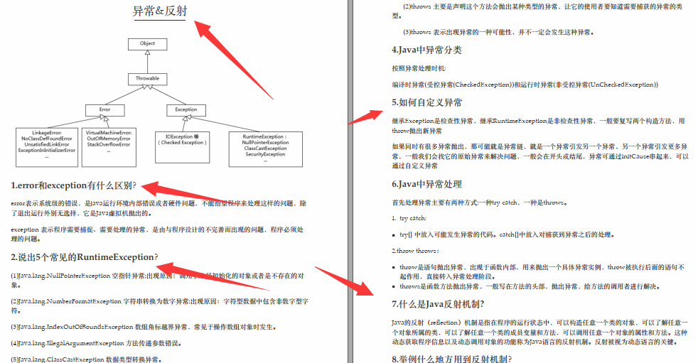 Based on the Java interview notes summarized by Ali Daniel, I successfully got the ant offer in the first battle