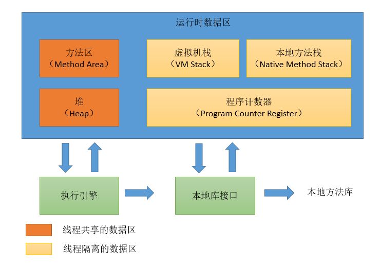 JVM虚拟机运行时内存