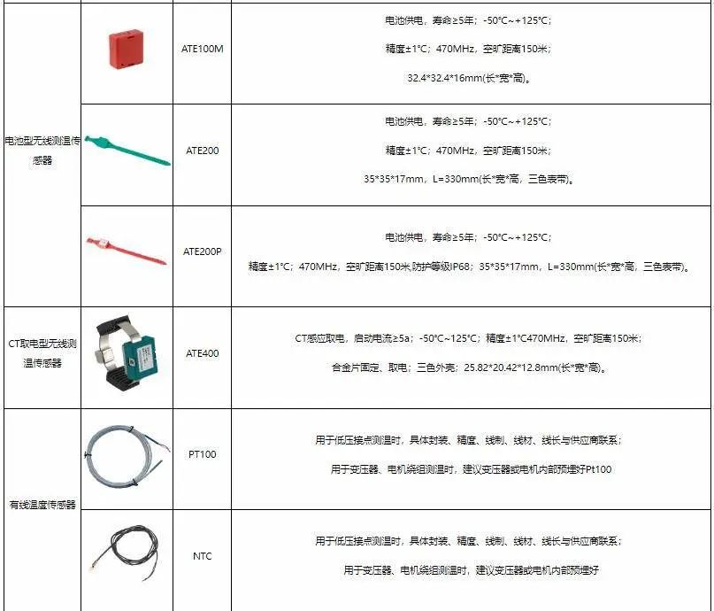 安科瑞关于红外测温技术在变电站运维中的应用