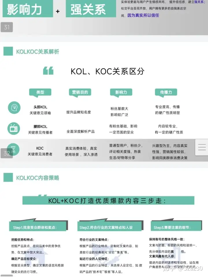 医生个人品牌网红IP孵化打造赋能运营方案