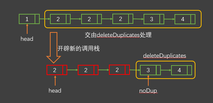 leetcode刷题(剑指offer) 82.删除排序链表中的重复元素Ⅱ