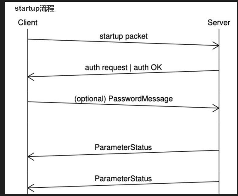 KingbaseES V8R3数据库运维案例之---不完整的启动包(incomplete startup packet)复现