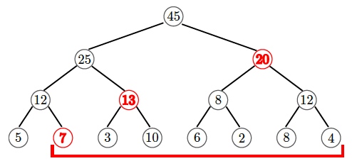 Figure 6. Use the line segment tree to calculate the sum of a given range