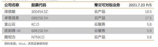 青云科技发布业绩预告净利亏损，天风证券研报：存在核心技术风险